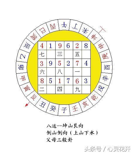 坐坤向艮九運|九運坤山艮向／申山寅向宅運盤風水詳解